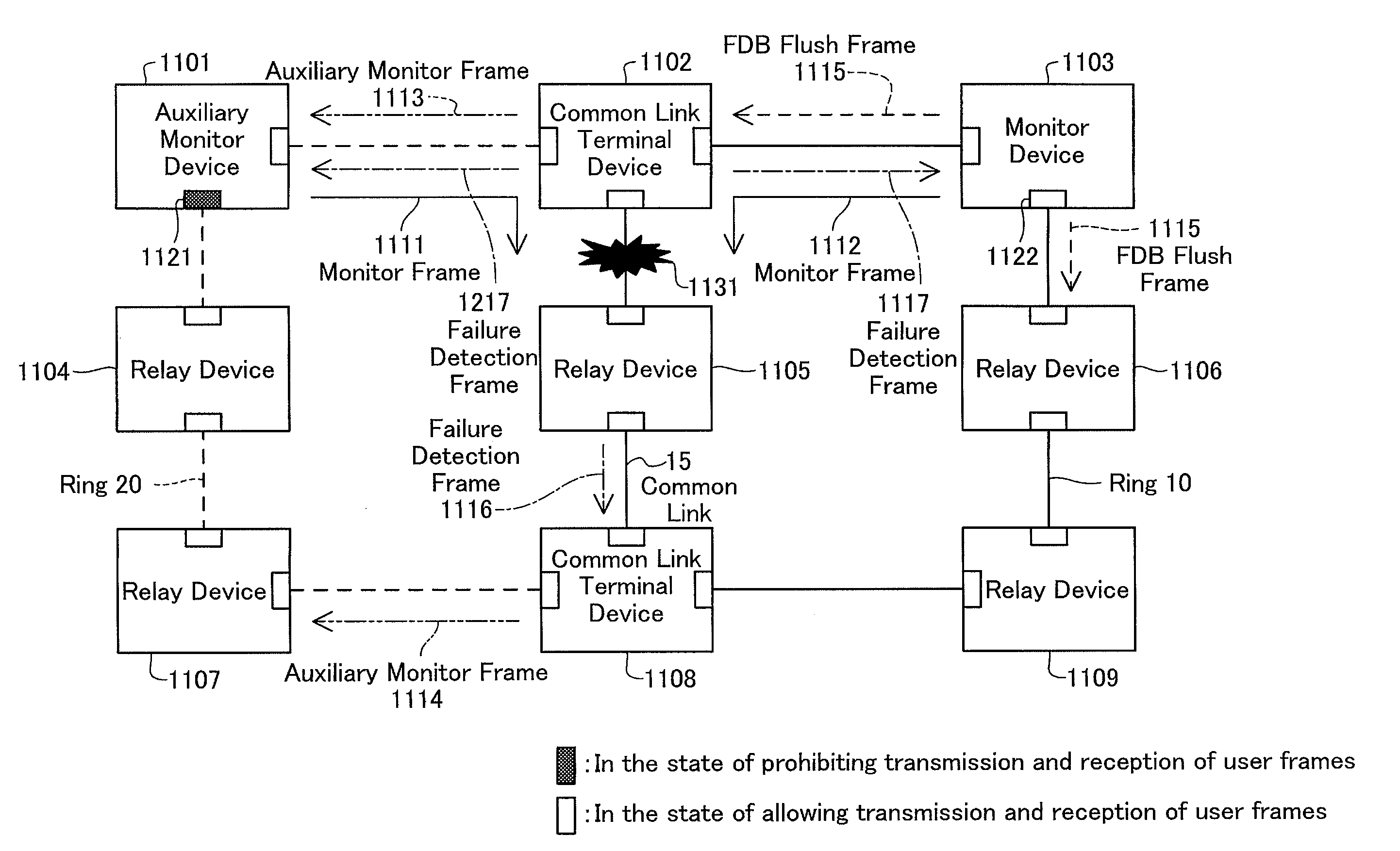 Counter multi-failure system and common link terminal device used therein