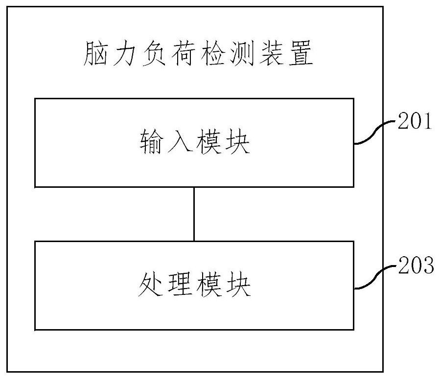 Mental workload detection method and device