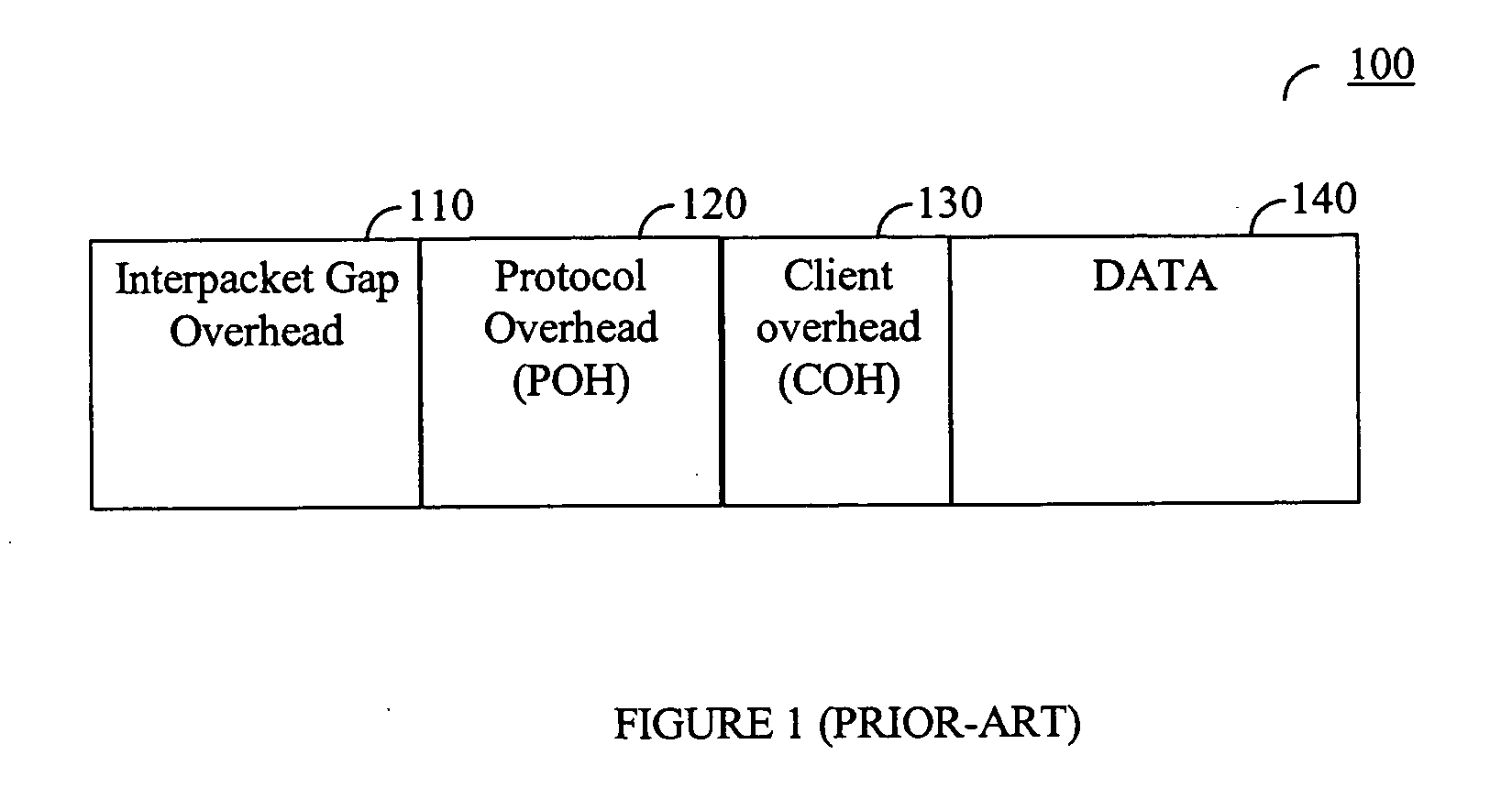 Method and device for charging for uncounted network traffic overhead