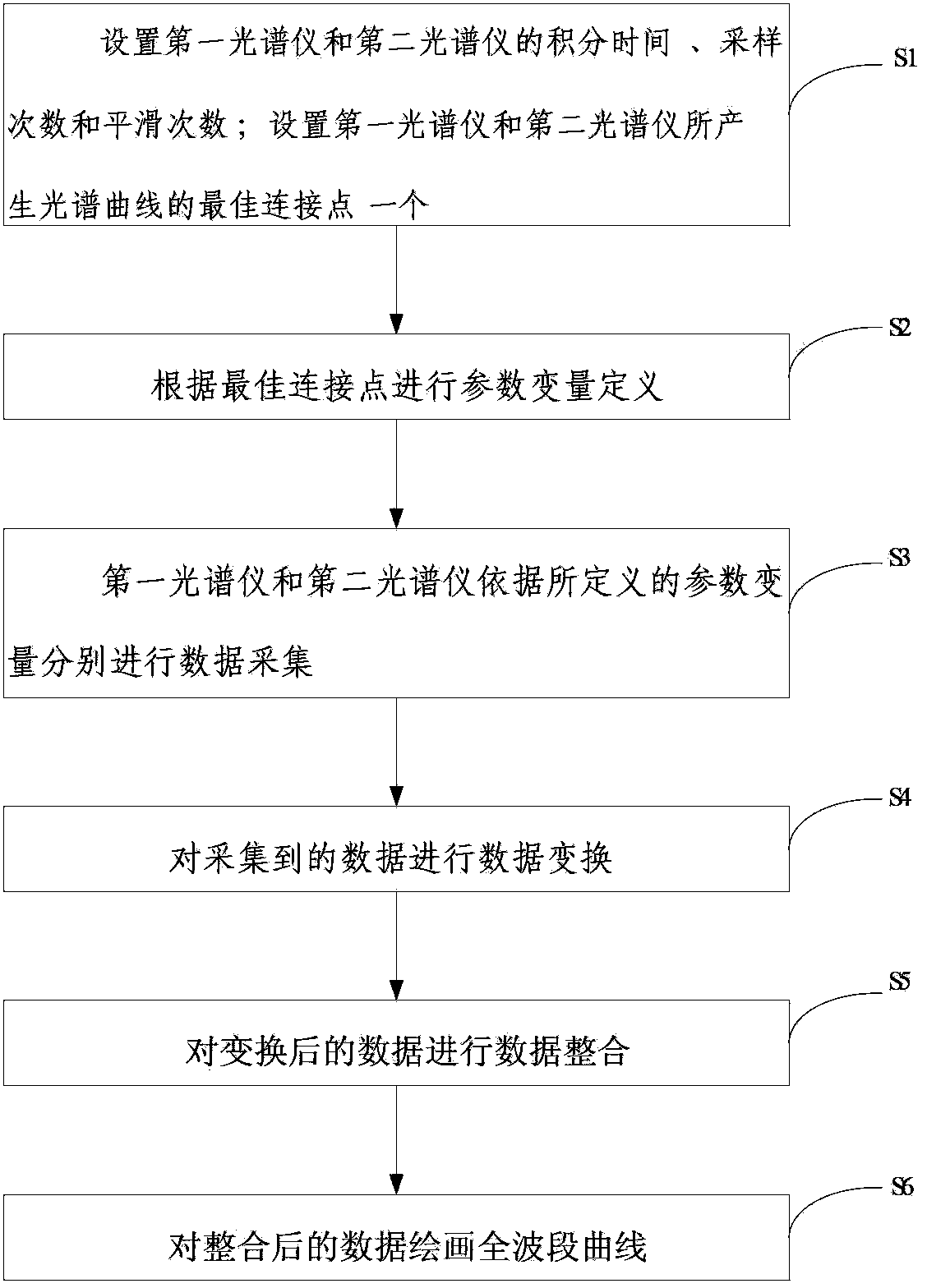 Two-waveband spectrum fusion method and system for performing multi-parameter detection on fresh meat