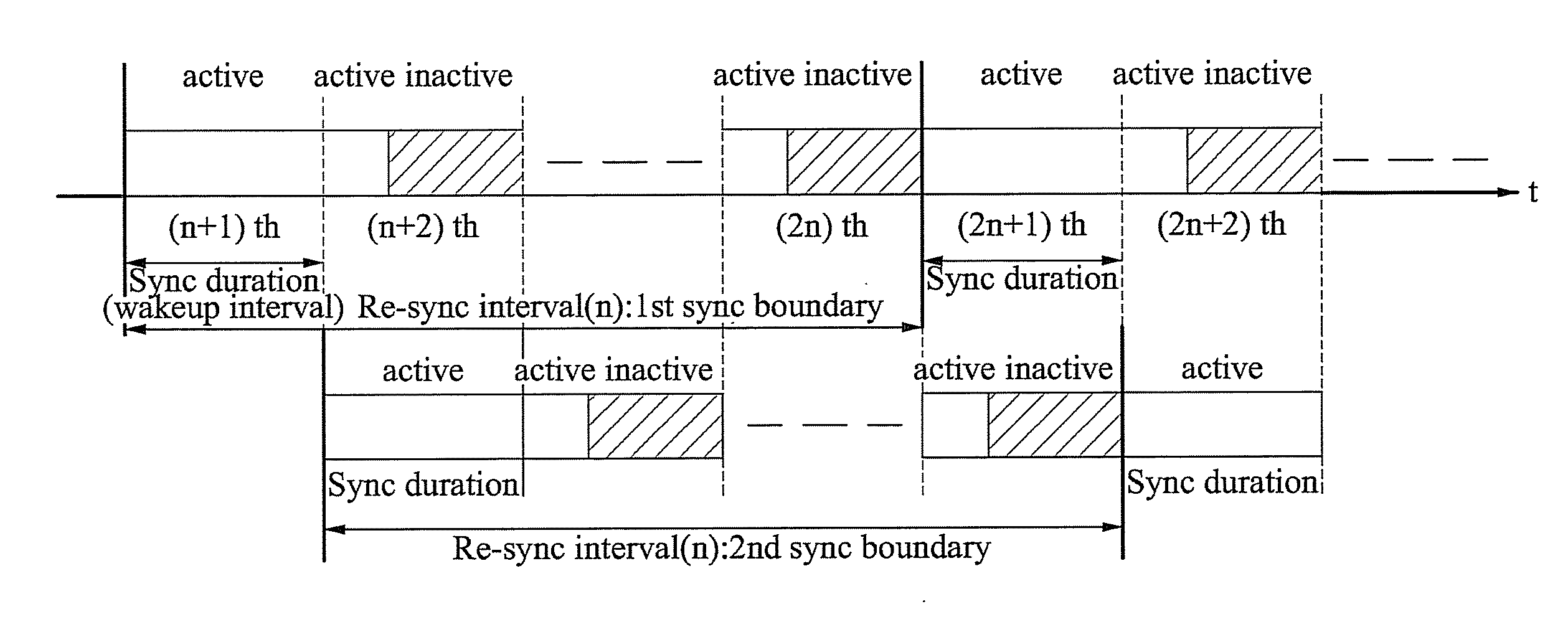 Time synchronization and routing method in wireless sensor network, and apparatus for enabling the method