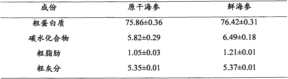 Processing technology of original dried sea cucumber