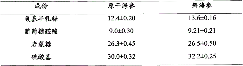 Processing technology of original dried sea cucumber