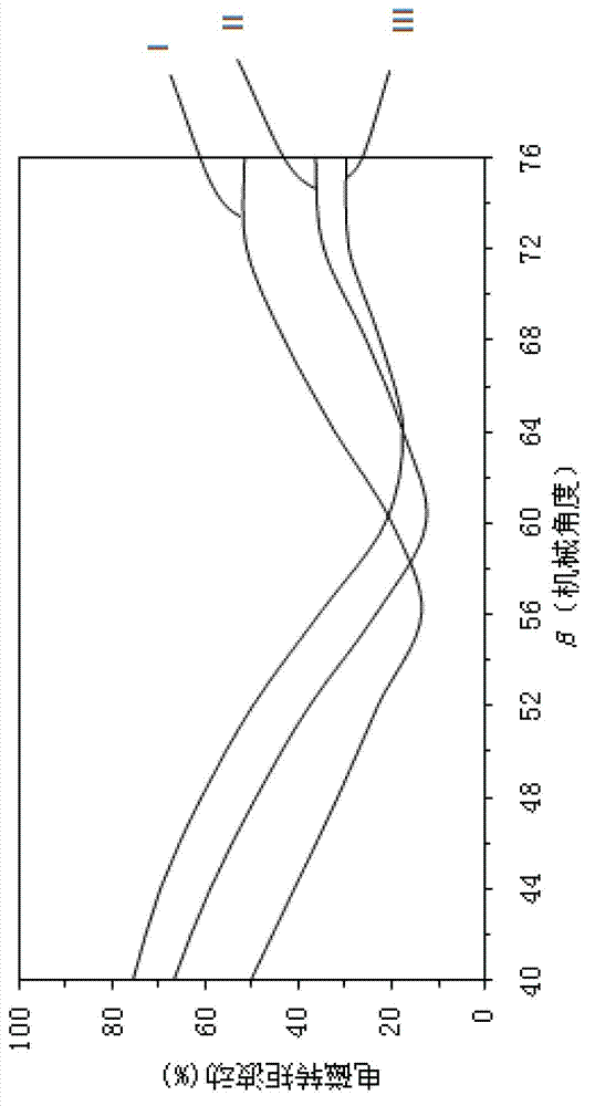 Permanent magnet motor