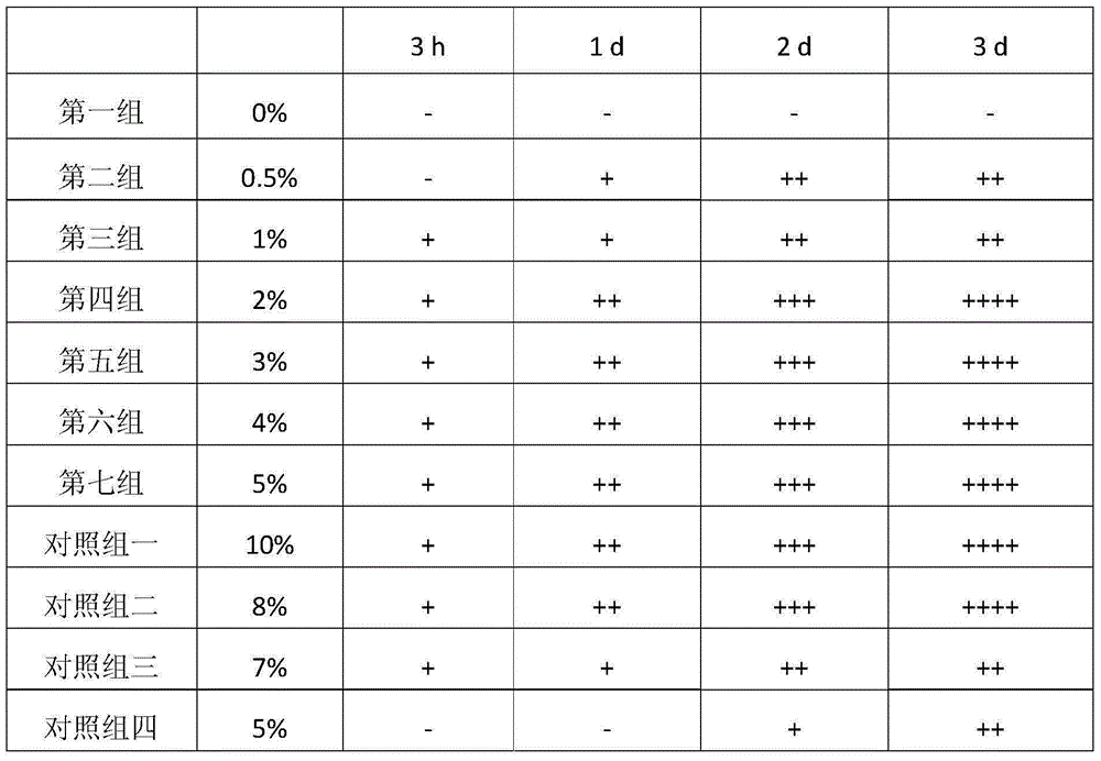 Culture medium for culturing Marc-145 cell and preparation method of culture medium