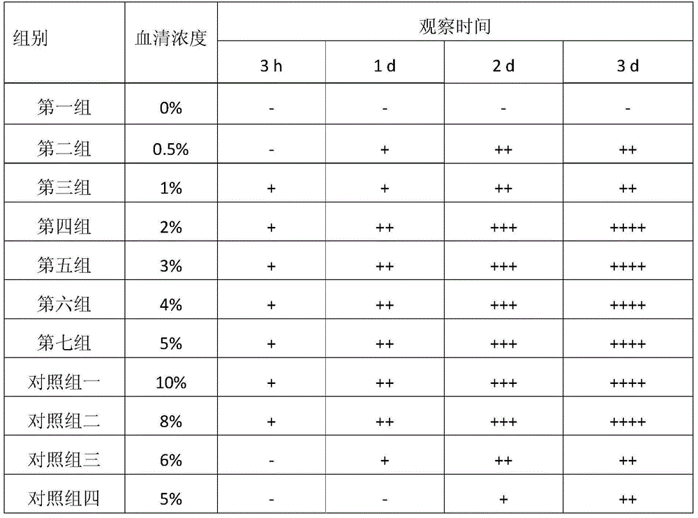 Culture medium for culturing Marc-145 cell and preparation method of culture medium