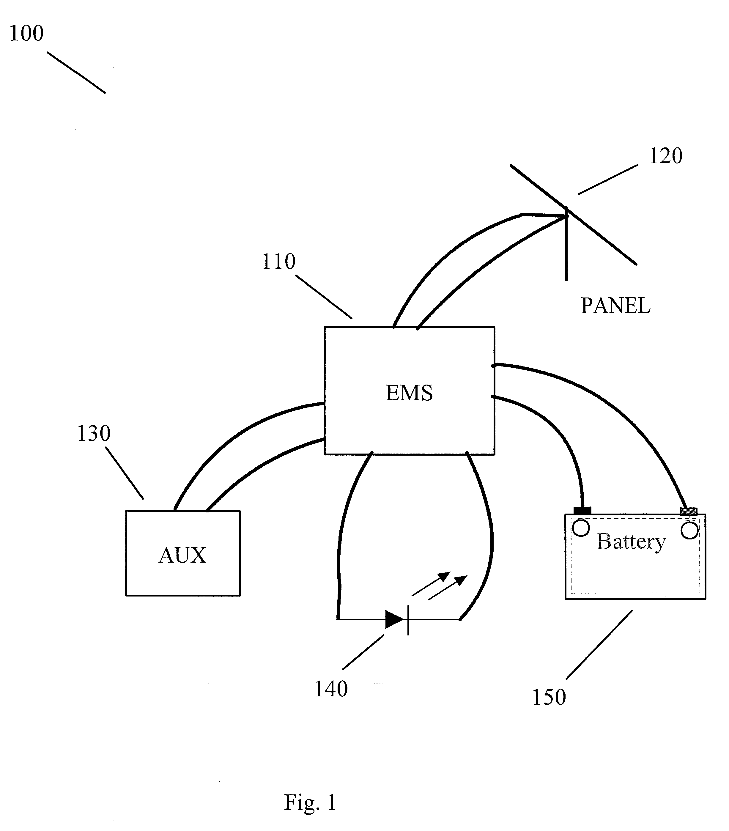 Adaptive solar powered system