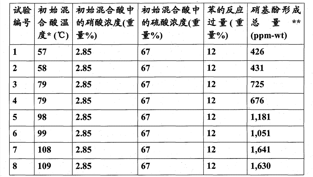 Adiabatic process for making mononitrobenzene