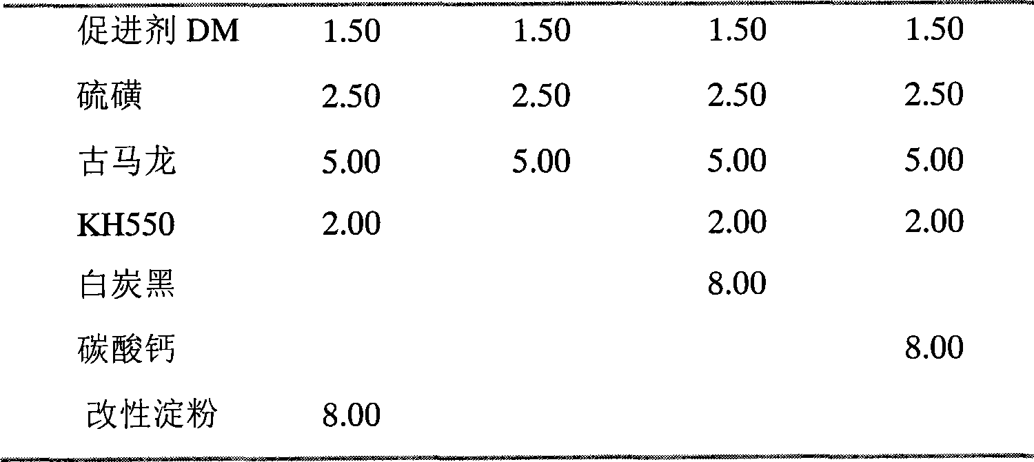 Method for preparing low-heat-generation fatigue-resistant vulcanized rubber