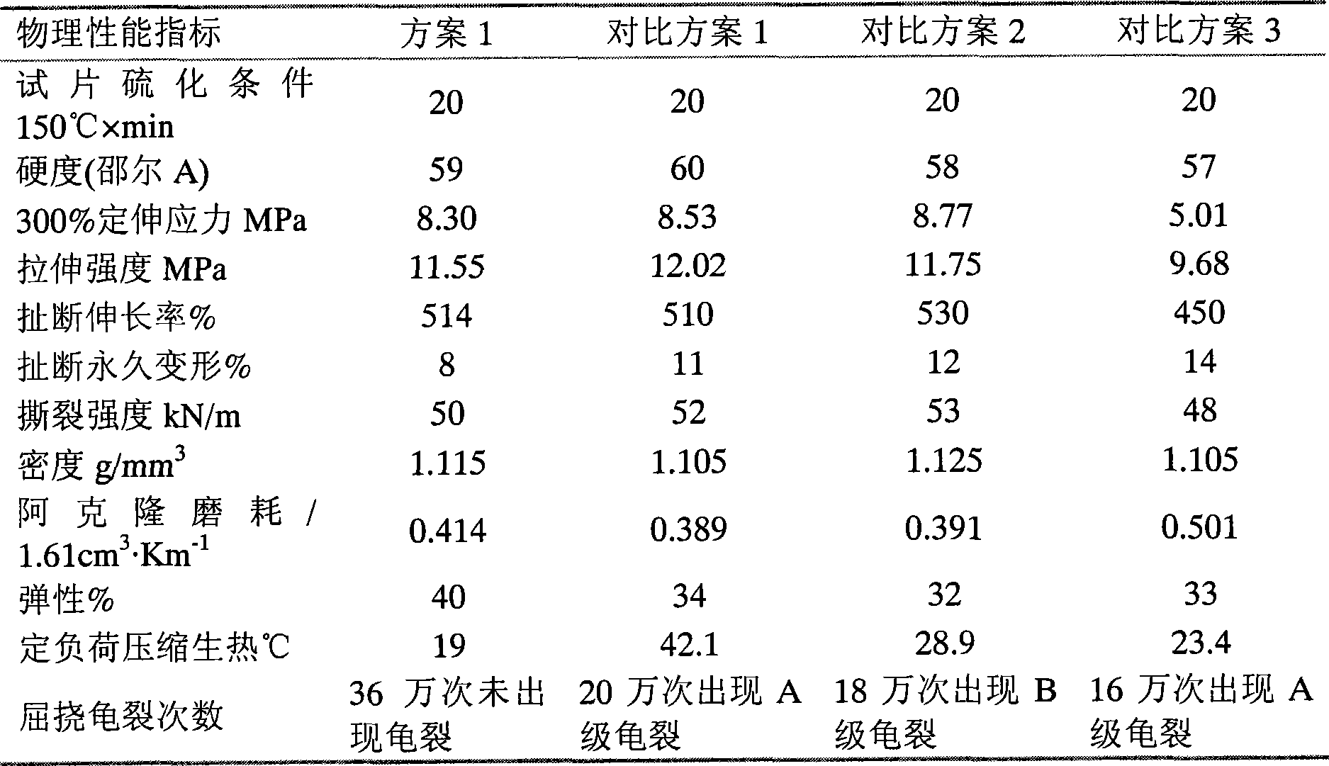 Method for preparing low-heat-generation fatigue-resistant vulcanized rubber