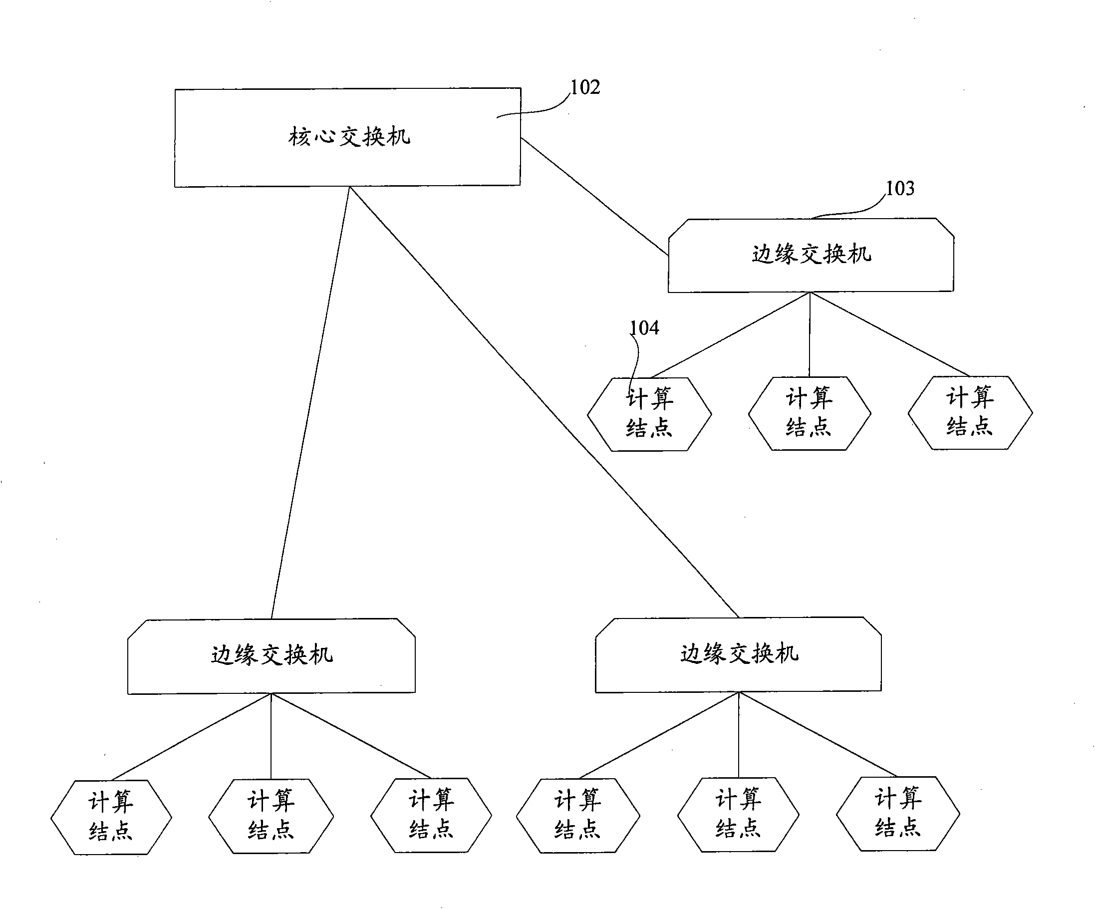 Method and system for scheduling computer cluster operation