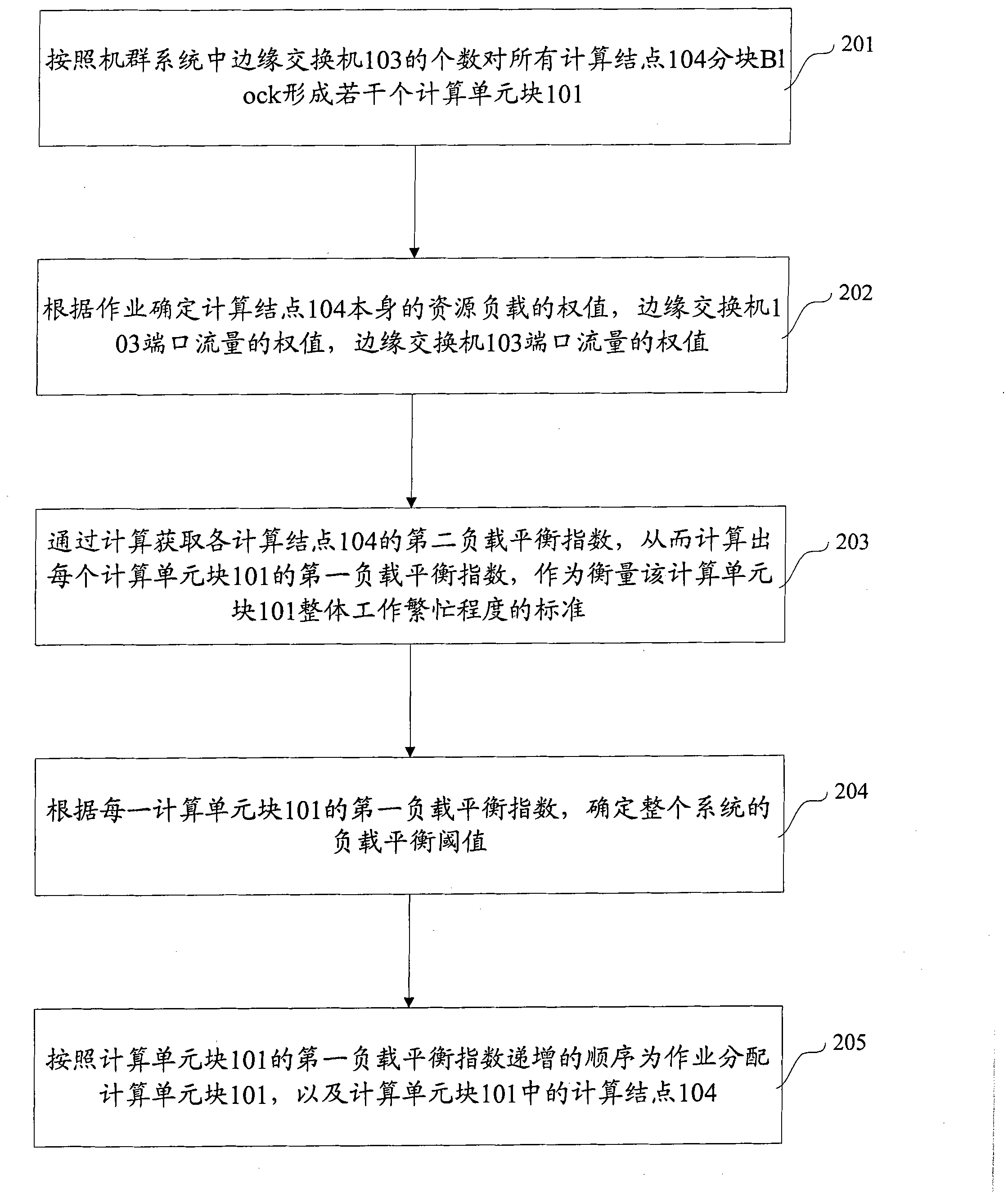 Method and system for scheduling computer cluster operation