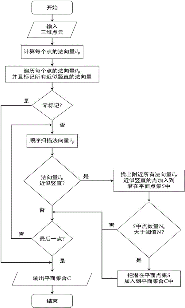 Visual identification and positioning method based on RGB-D camera