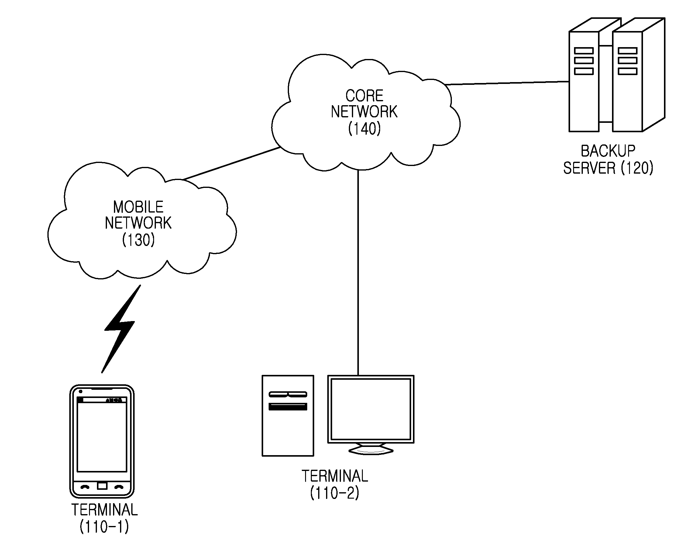 Method for contents backup and an electronic device thereof