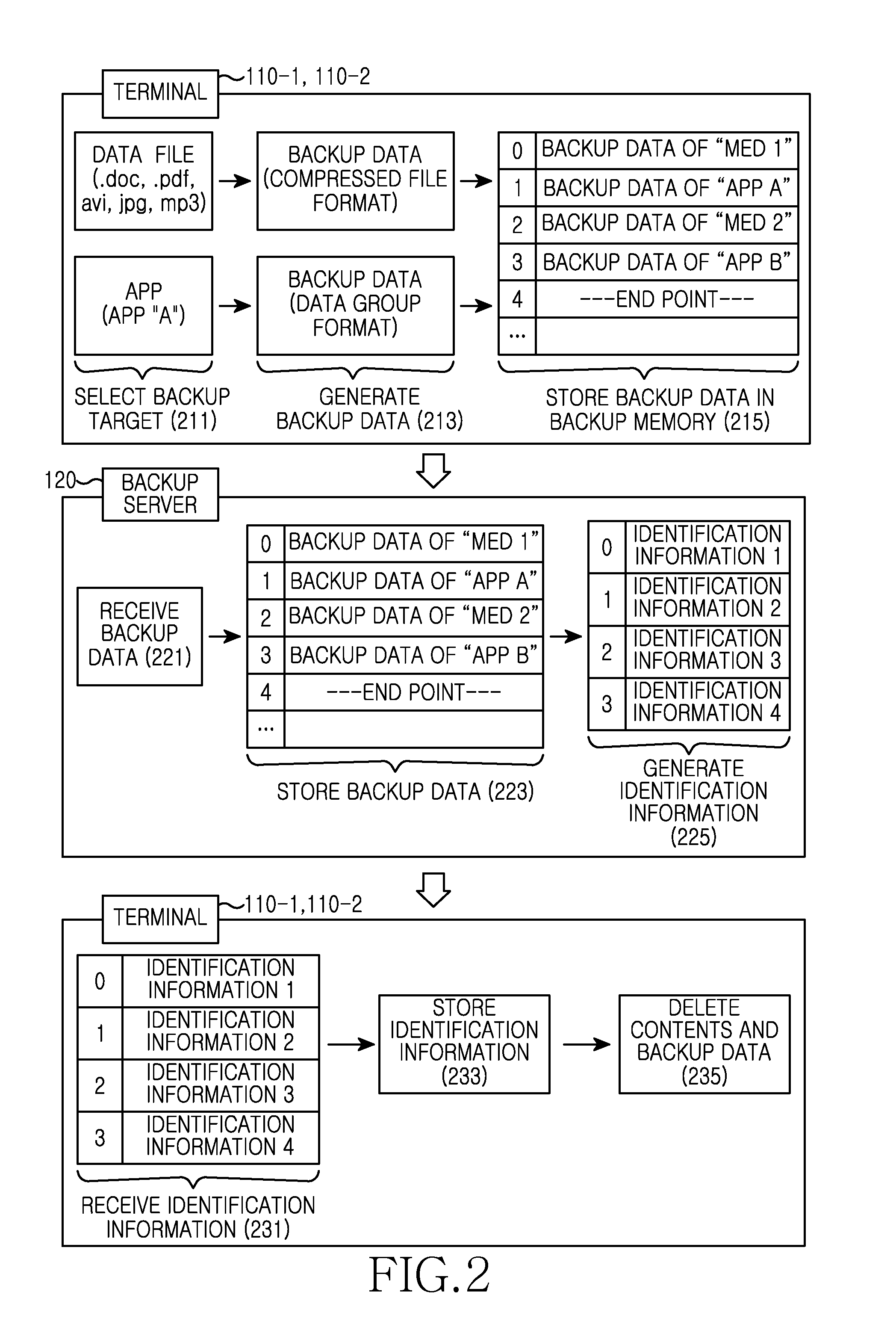 Method for contents backup and an electronic device thereof