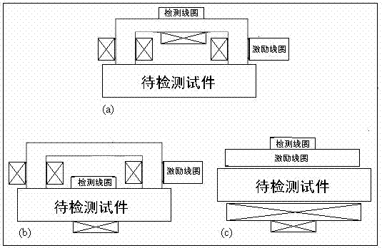 Method for evaluating stress concentration and fatigue damage based on feature permeability detection