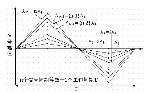 Method for evaluating stress concentration and fatigue damage based on feature permeability detection