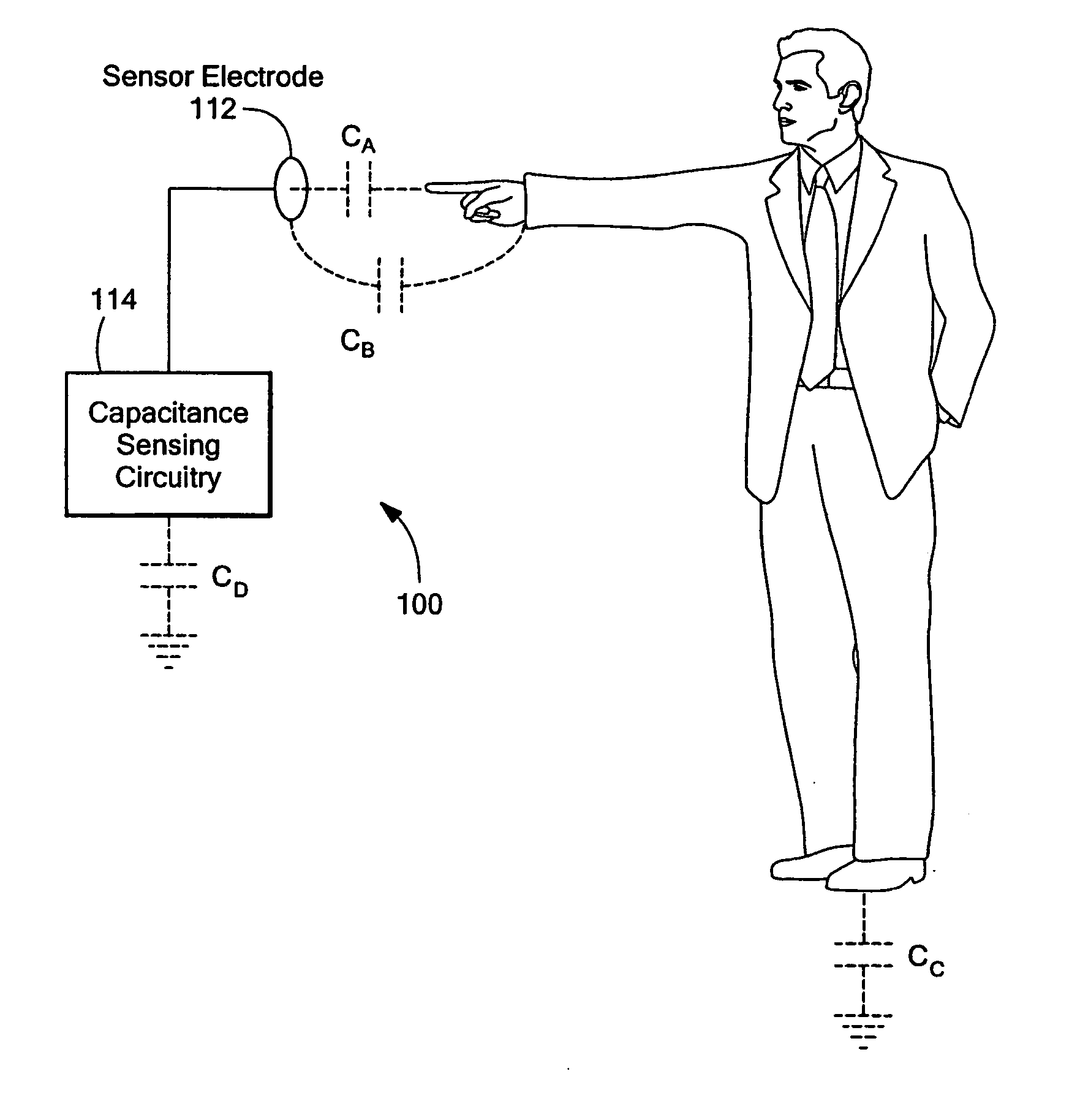 Linear capacitance measurement and touchless switch