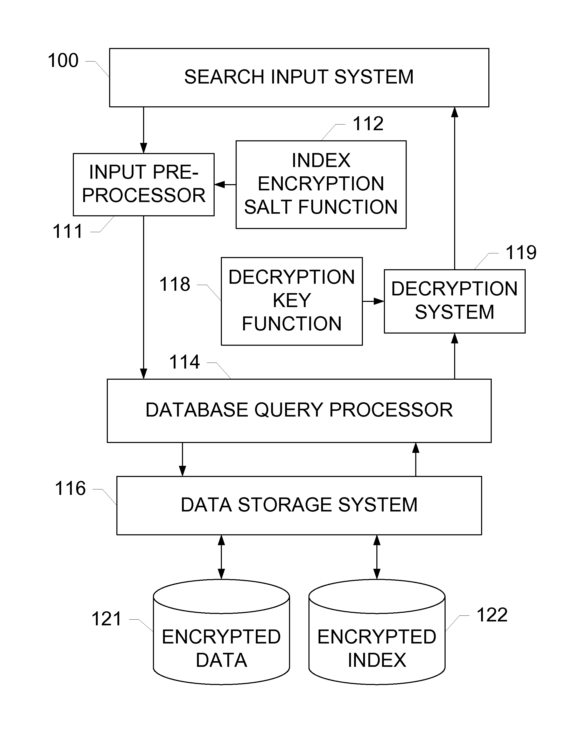 Partial-Match Searches of Encrypted Data Sets