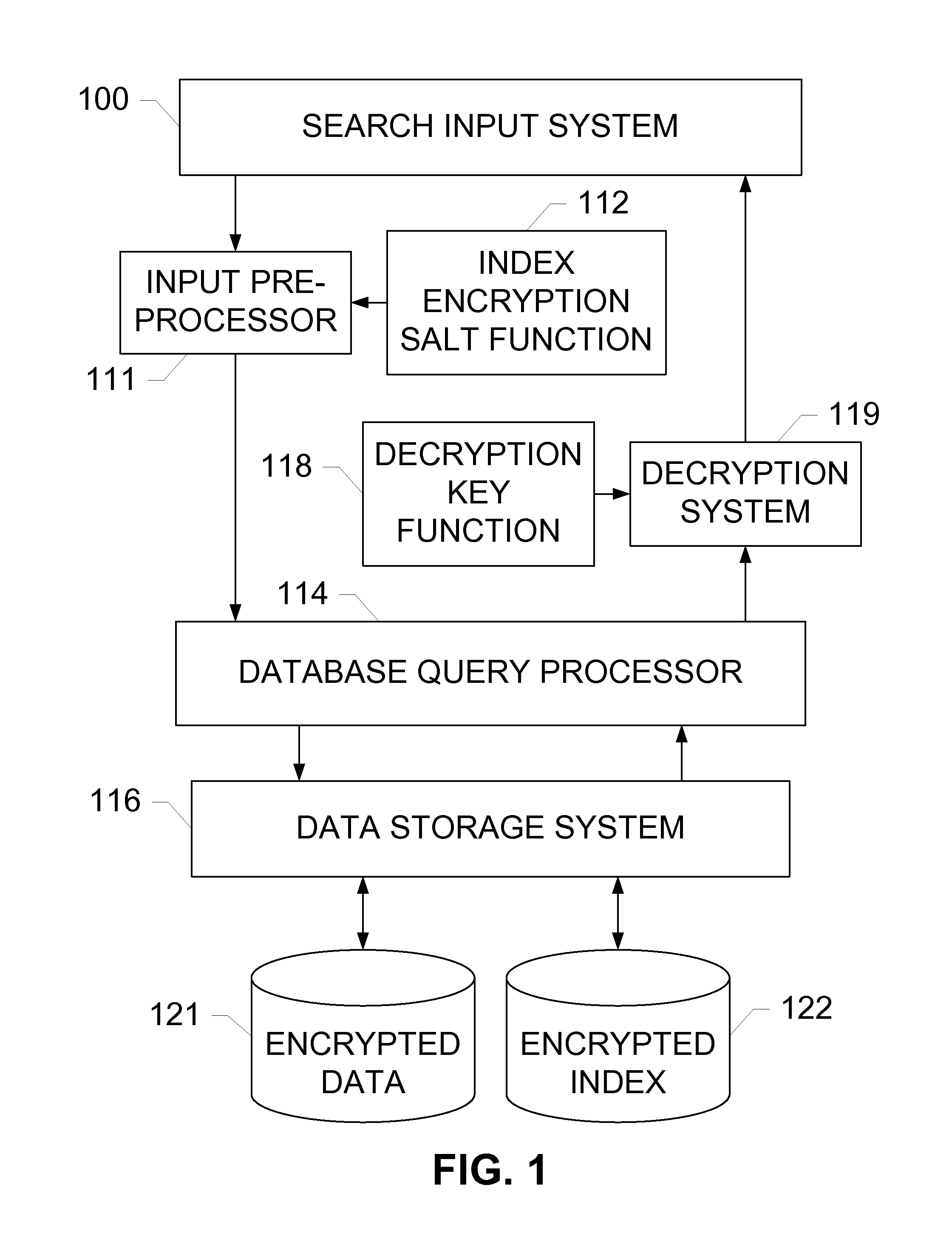 Partial-Match Searches of Encrypted Data Sets