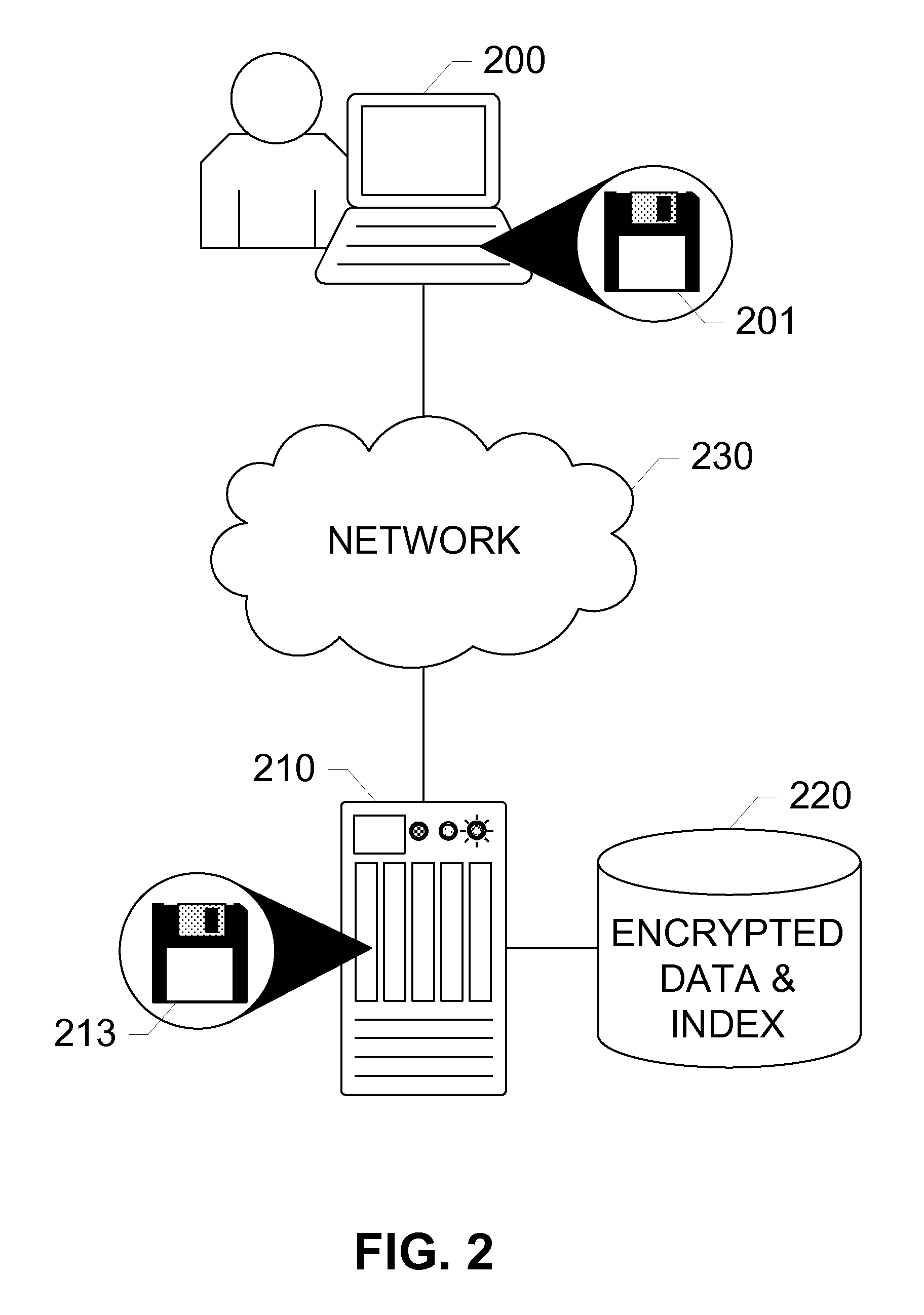 Partial-Match Searches of Encrypted Data Sets