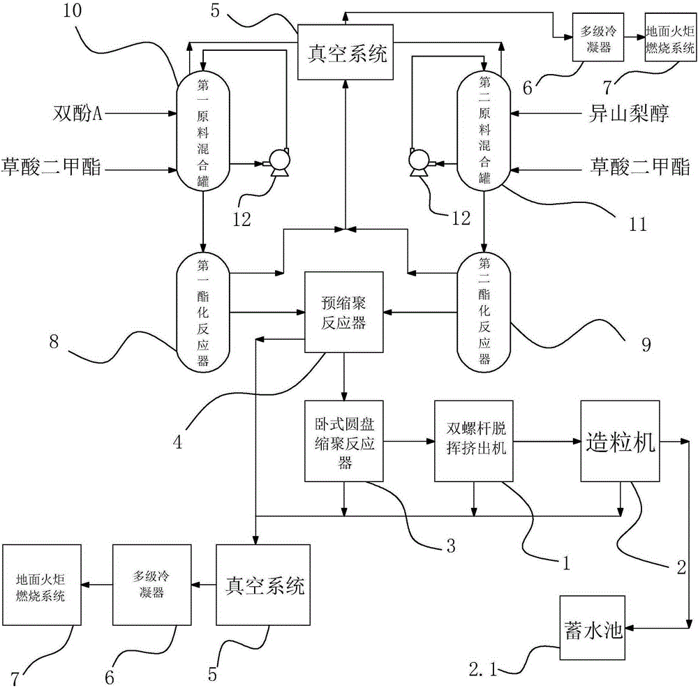 Polycarbonate production system