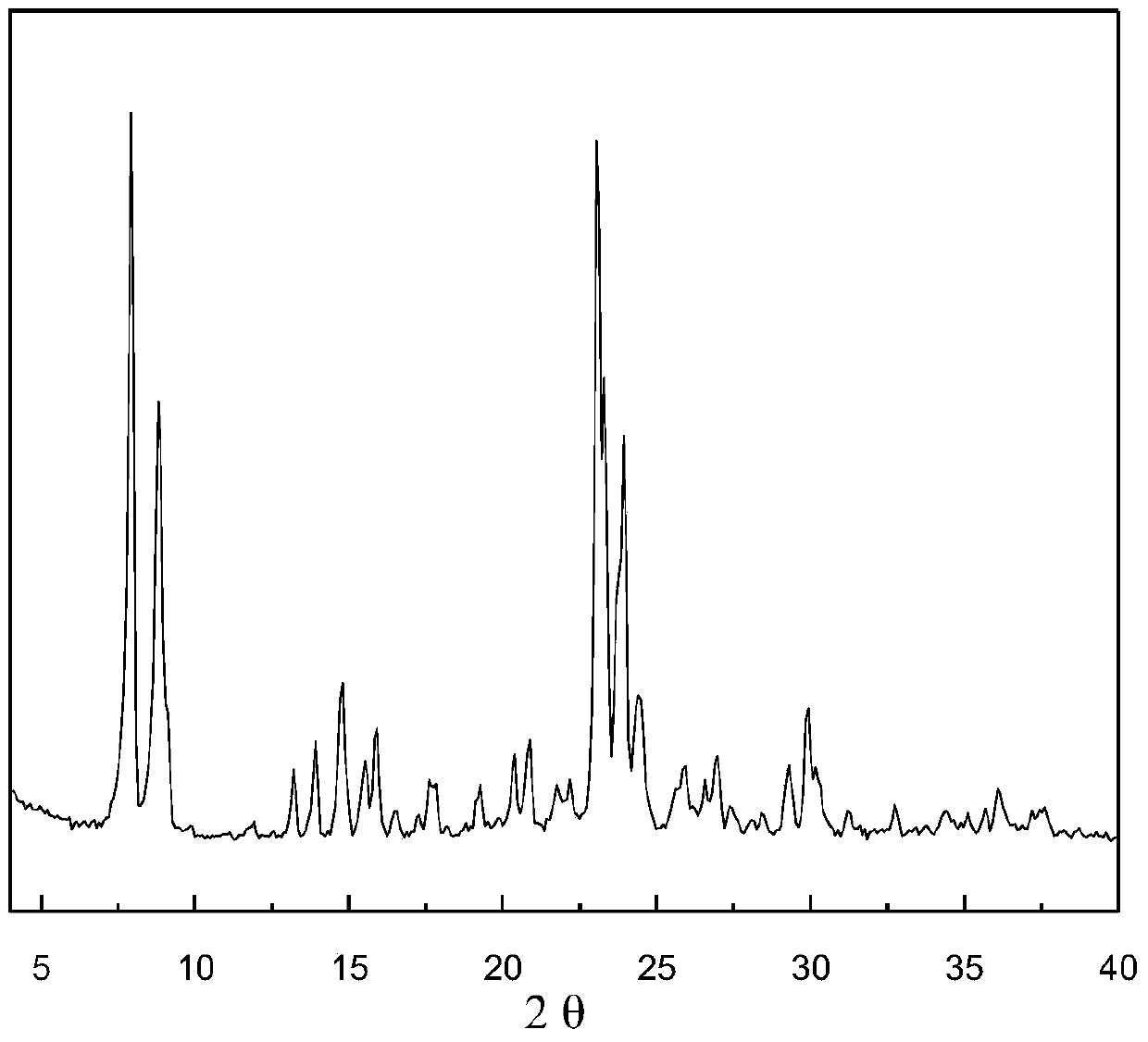 A kind of ZSM-5 molecular sieve and synthetic method thereof