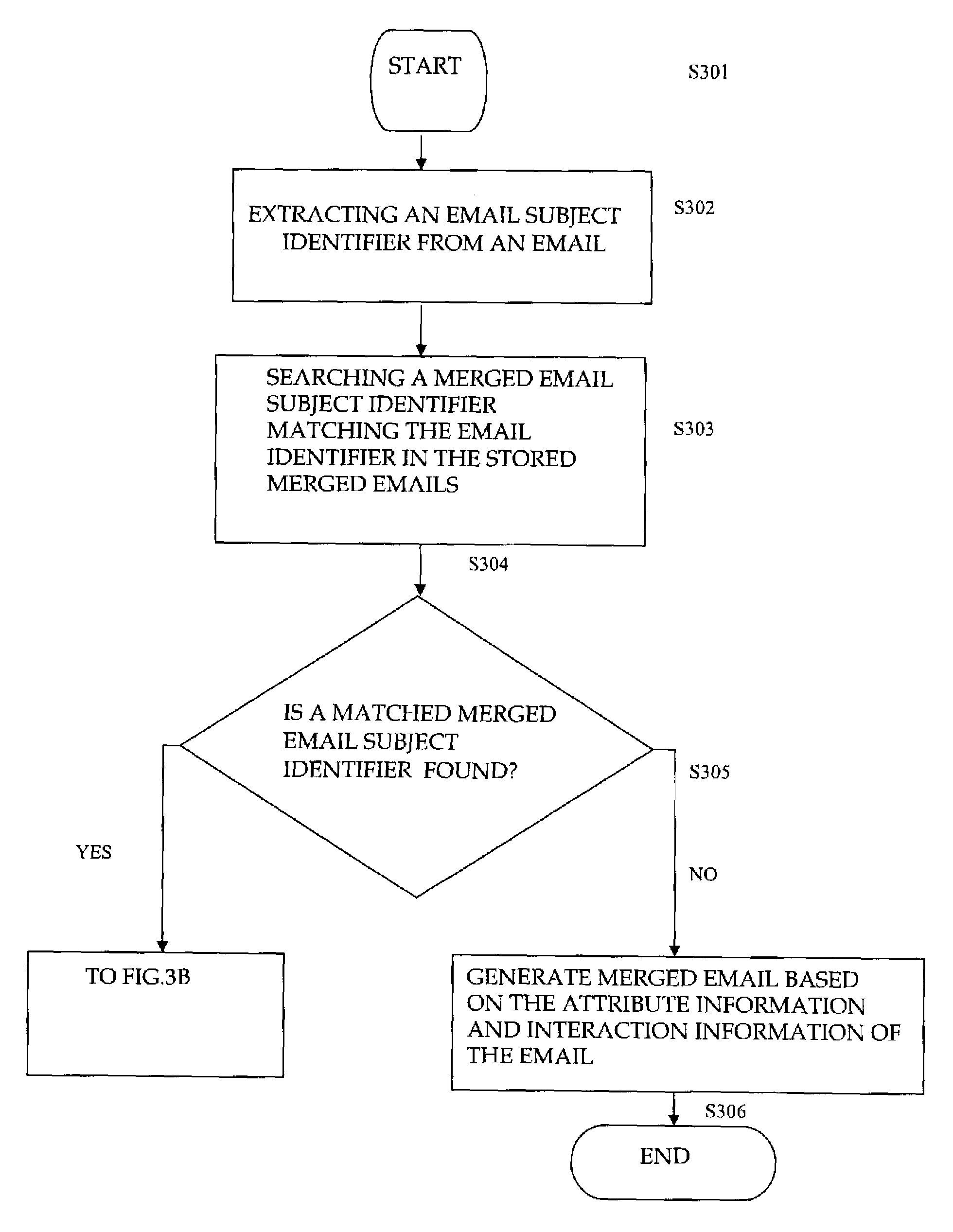 Method and system for email processing