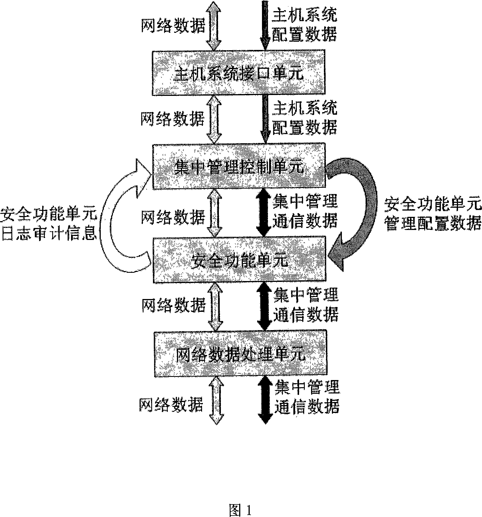 A central managed network adaptor