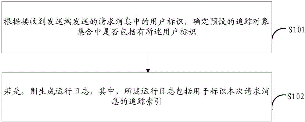 Method and device for generating WEB gateway running logs