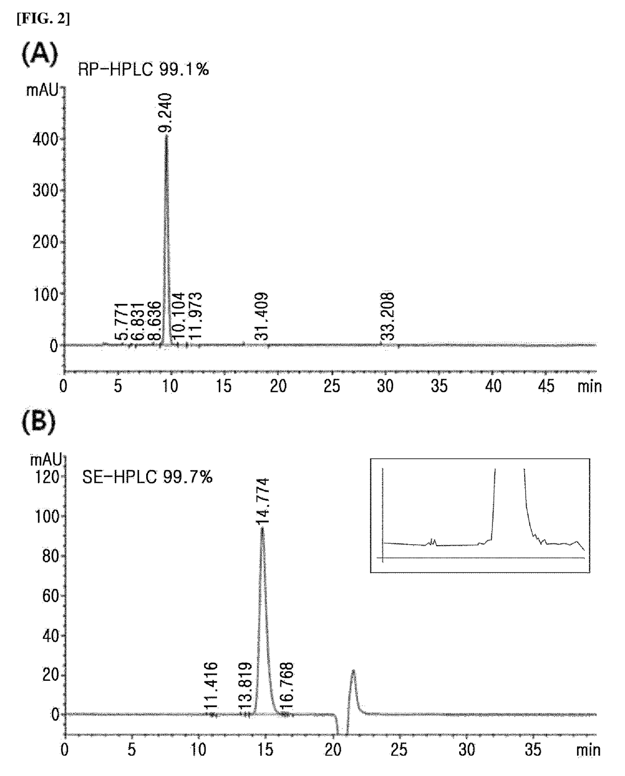 Long-acting insulin and use thereof