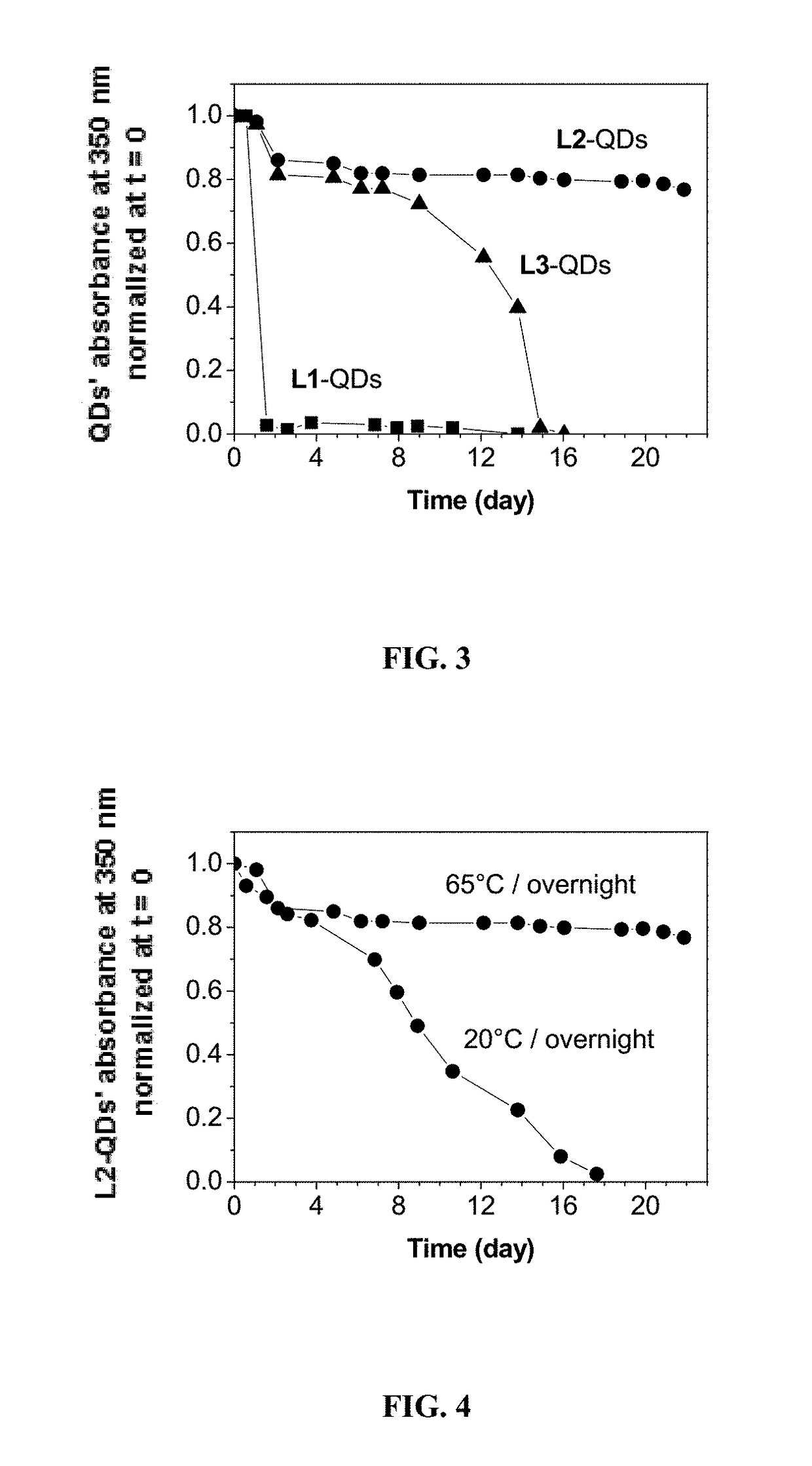 Enhanced affinity ligands