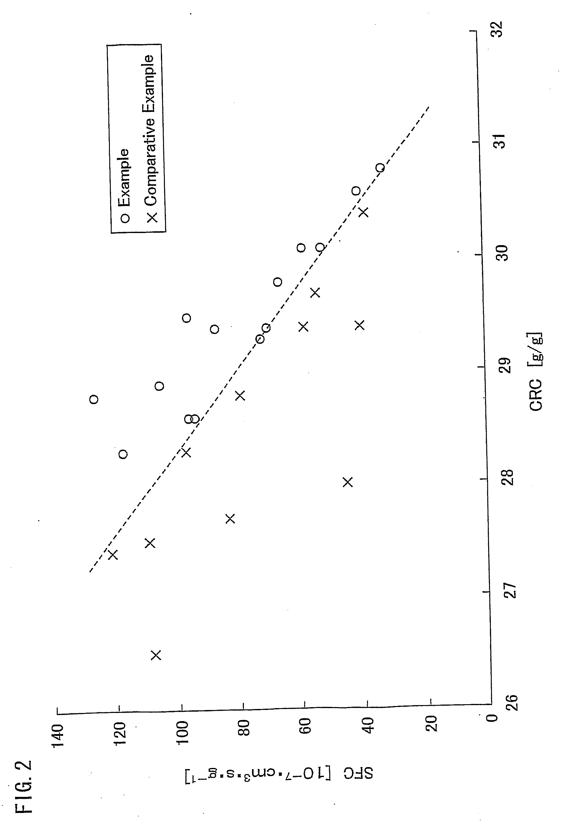 Water absorbing resin with improved internal structure and manufacturing method therefor