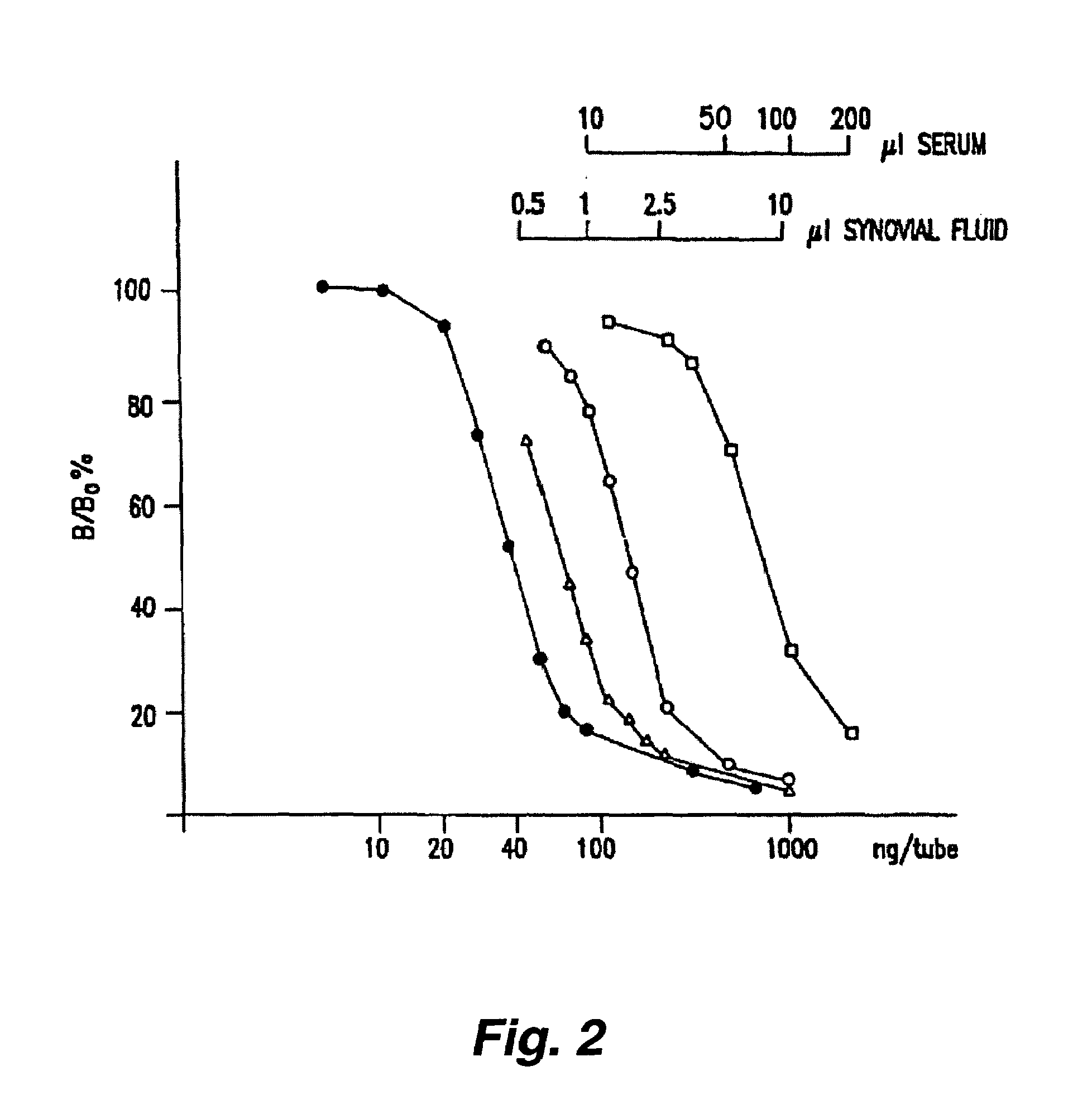 Assay for YKL-40 as a marker for degradation of mammalian connective tissue matrices