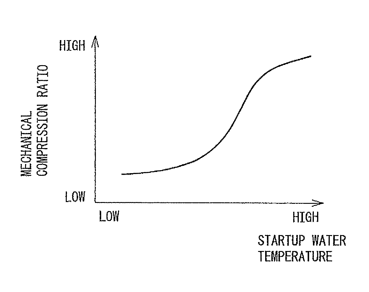 Spark ignition type internal combustion engine