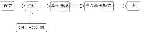 Preparation method of polycrystal cubic boron nitride sintering body material