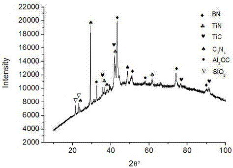 Preparation method of polycrystal cubic boron nitride sintering body material