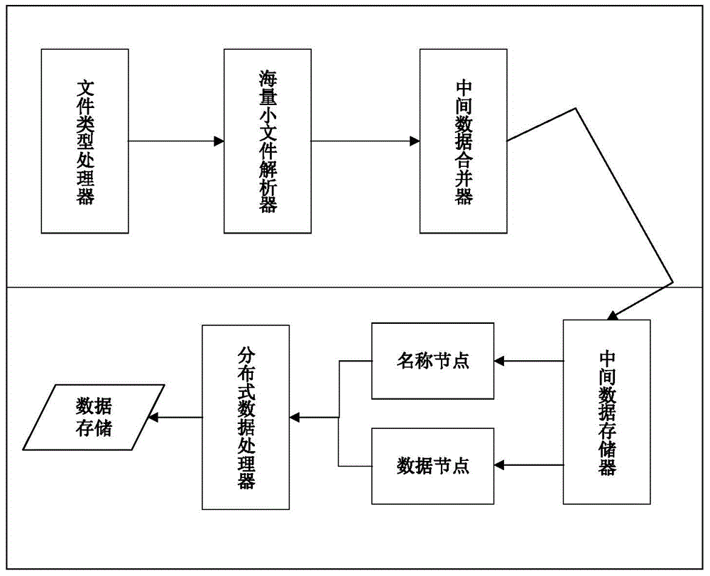 Massive small file storage and management method and system