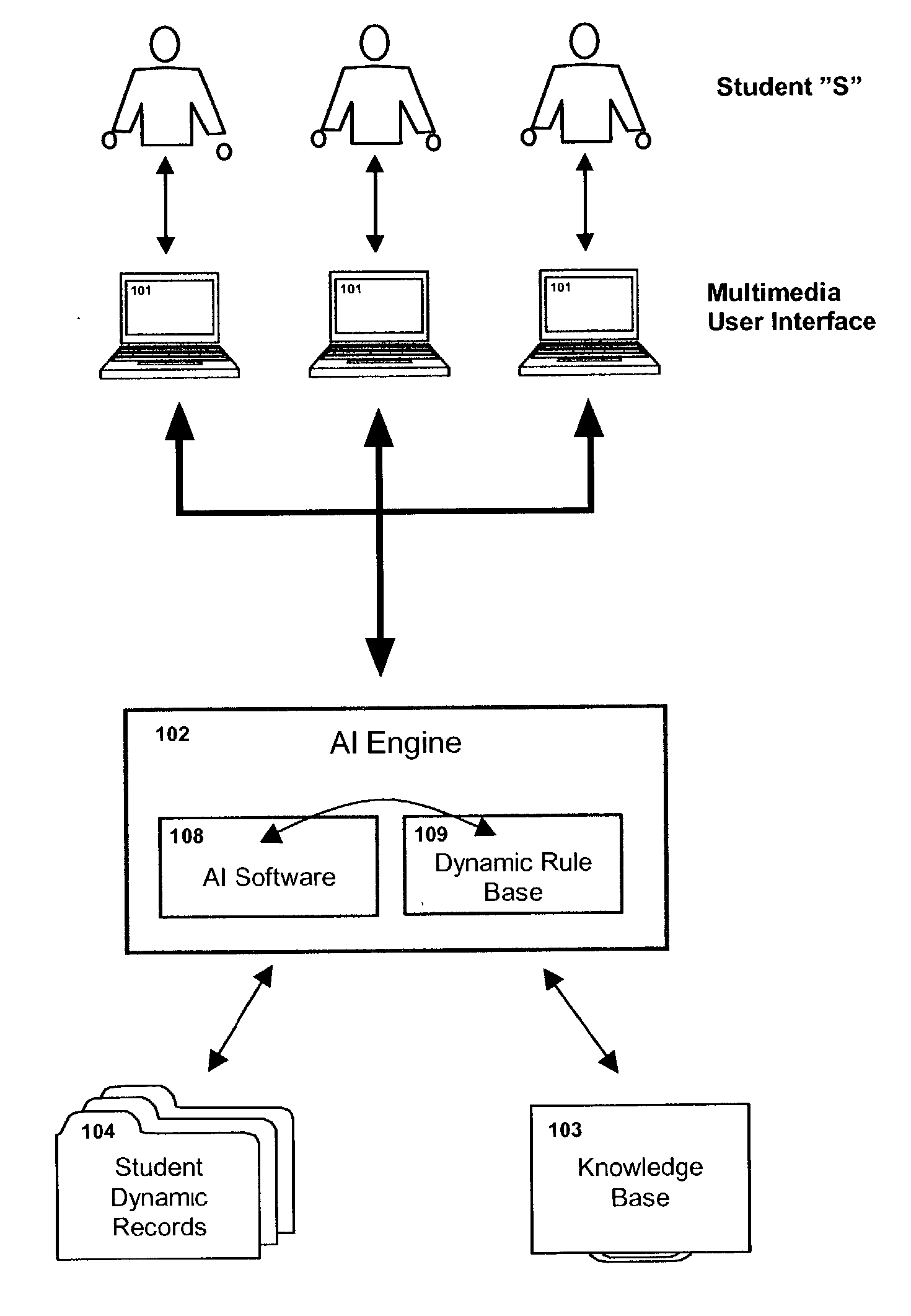 Effective and efficient learning (EEL) system