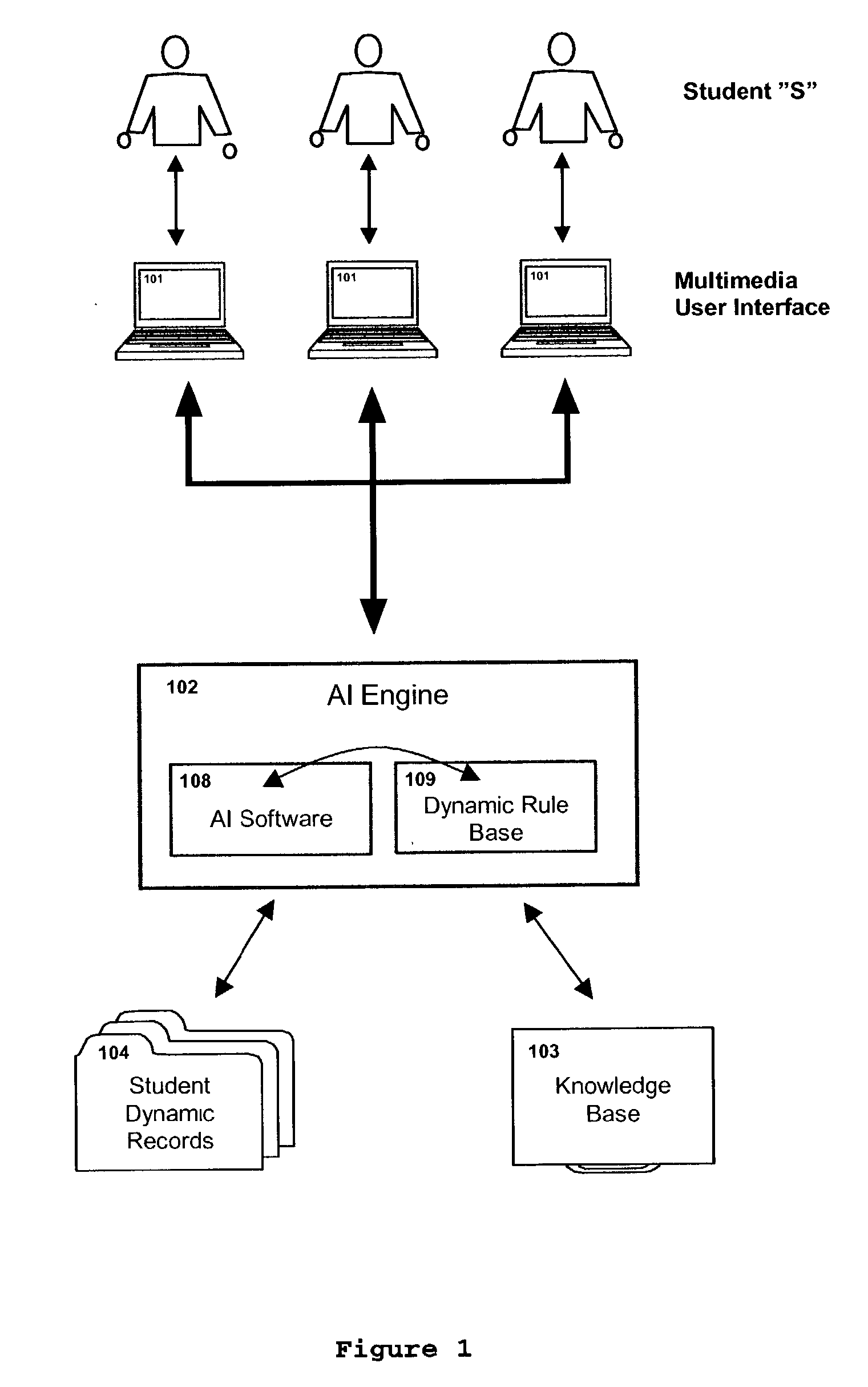 Effective and efficient learning (EEL) system