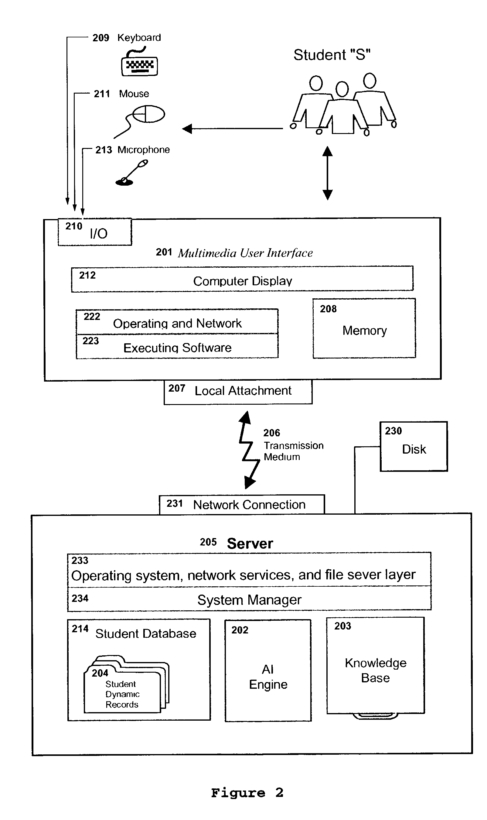 Effective and efficient learning (EEL) system