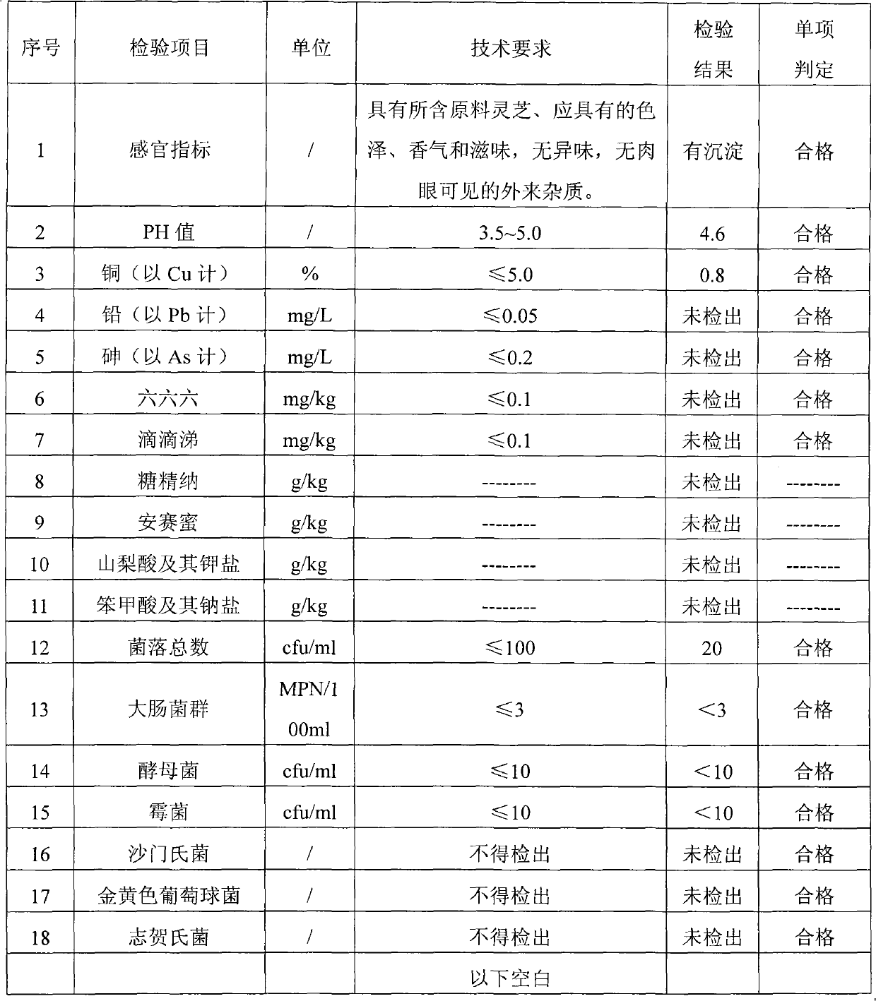 Glossy ganoderma sugar-free beverage and production method thereof