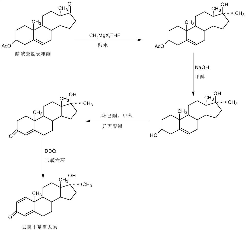 A kind of method for preparing dehydromethyltestosterone product