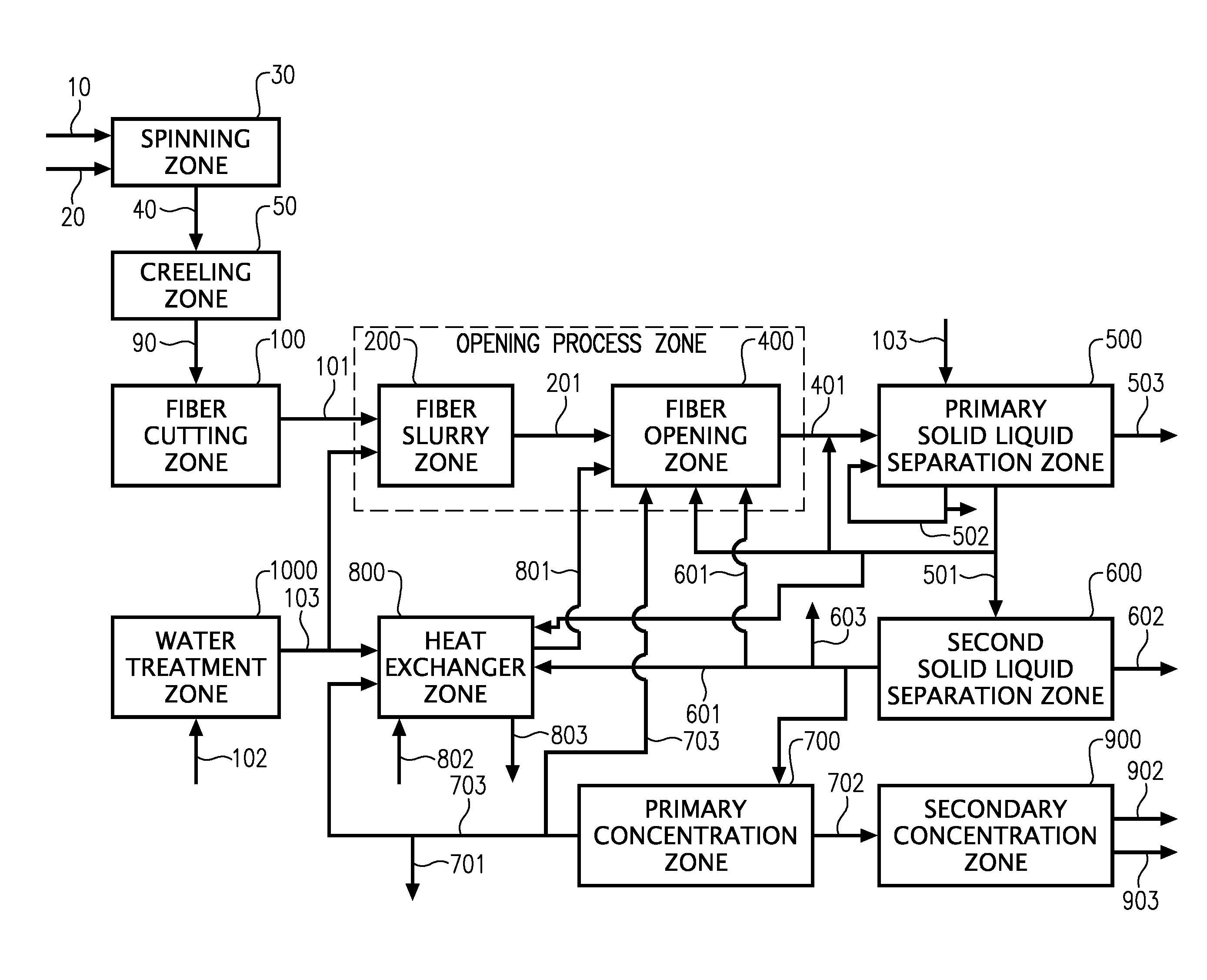 Processes to produce short cut microfibers