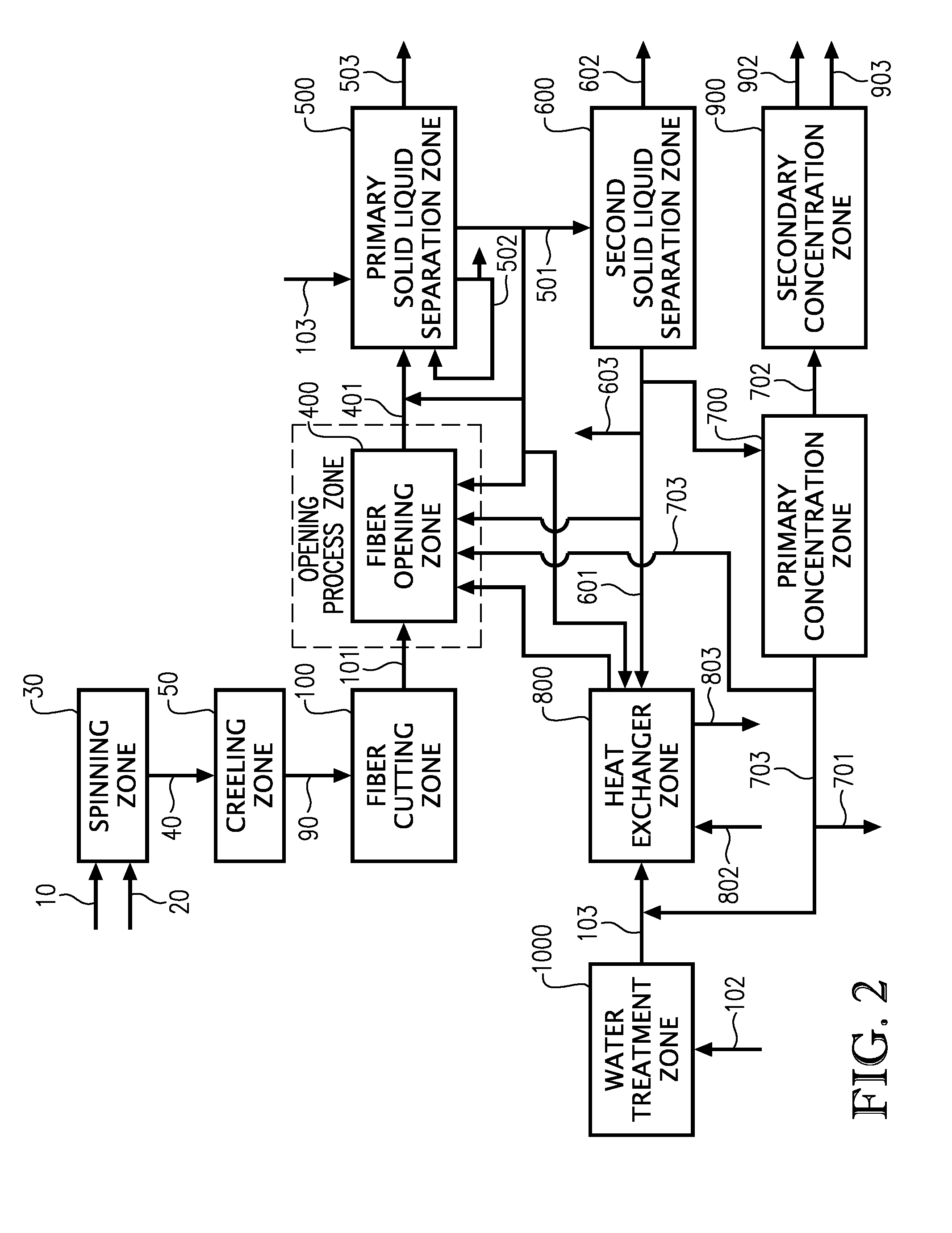 Processes to produce short cut microfibers