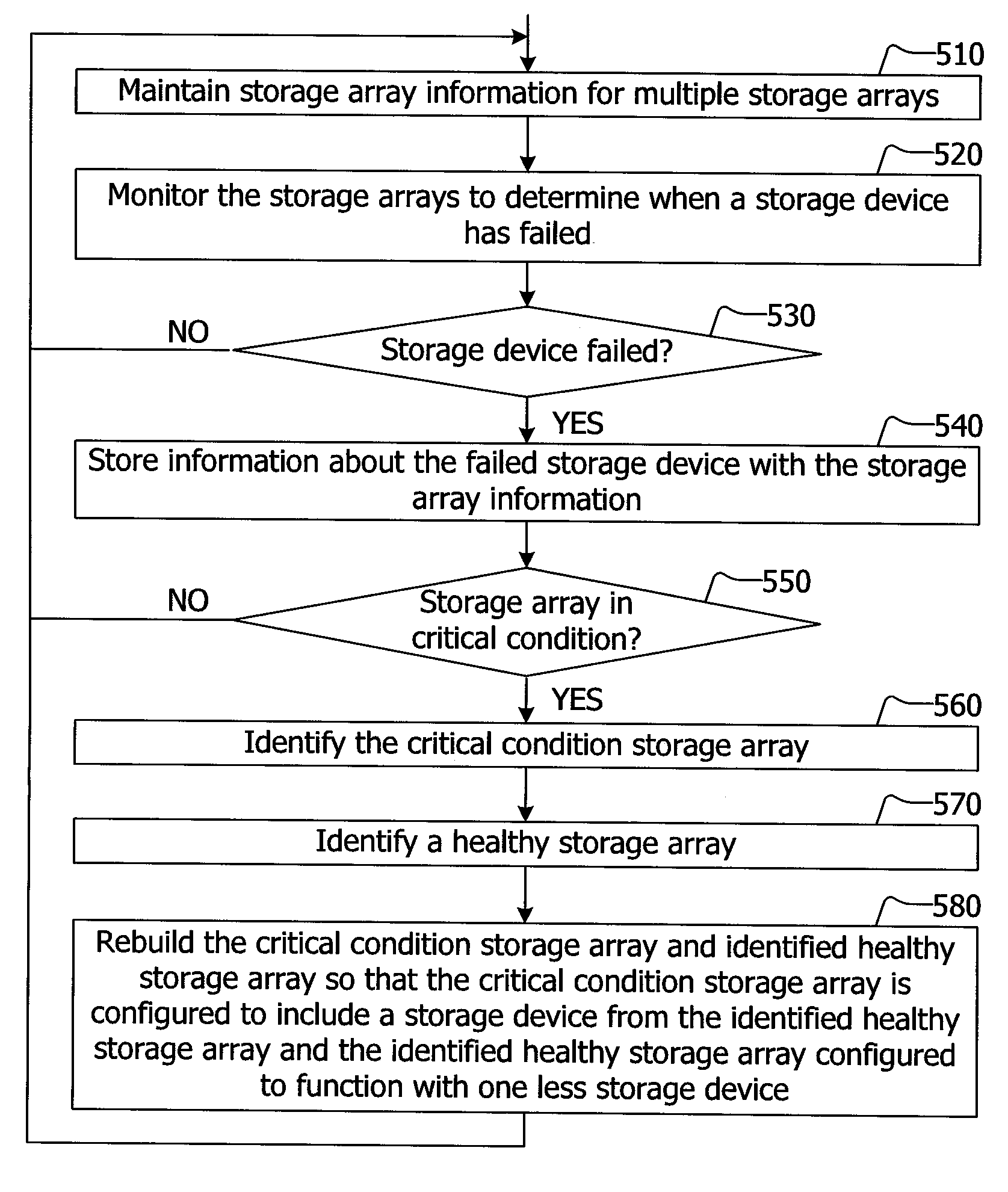 Storage Device Realignment