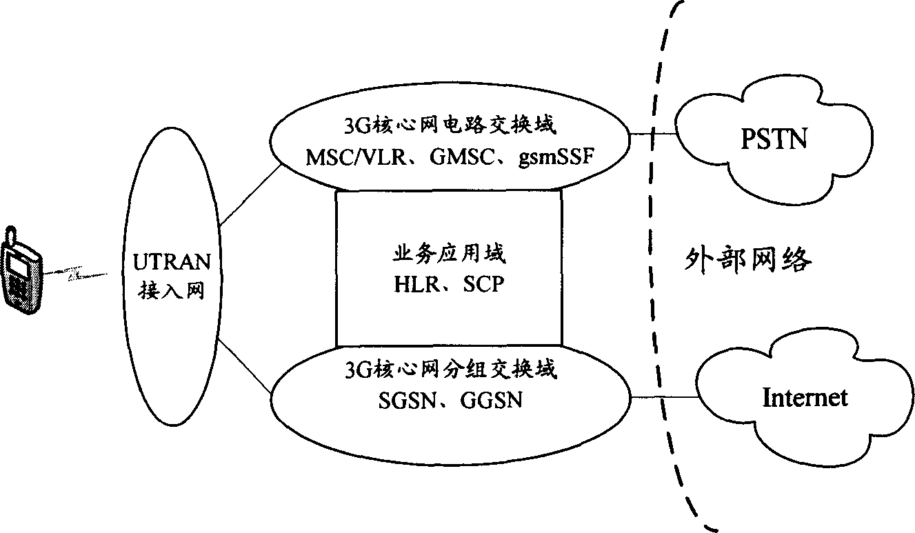 Distributing method for VOIP service band width