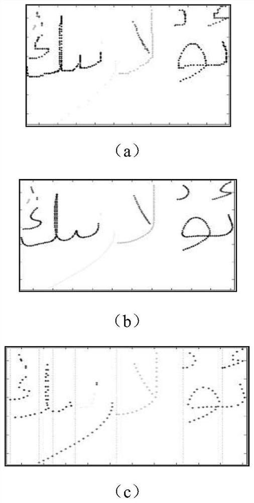 A Segmentation and Recognition Method for Handwritten Uighur Words