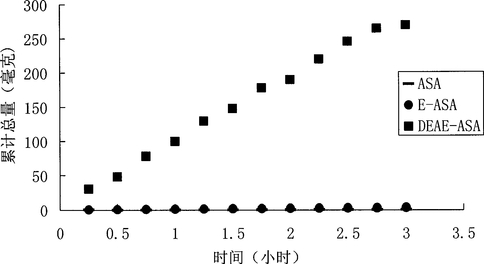 Positively charged water-soluble prodrugs of aspirin