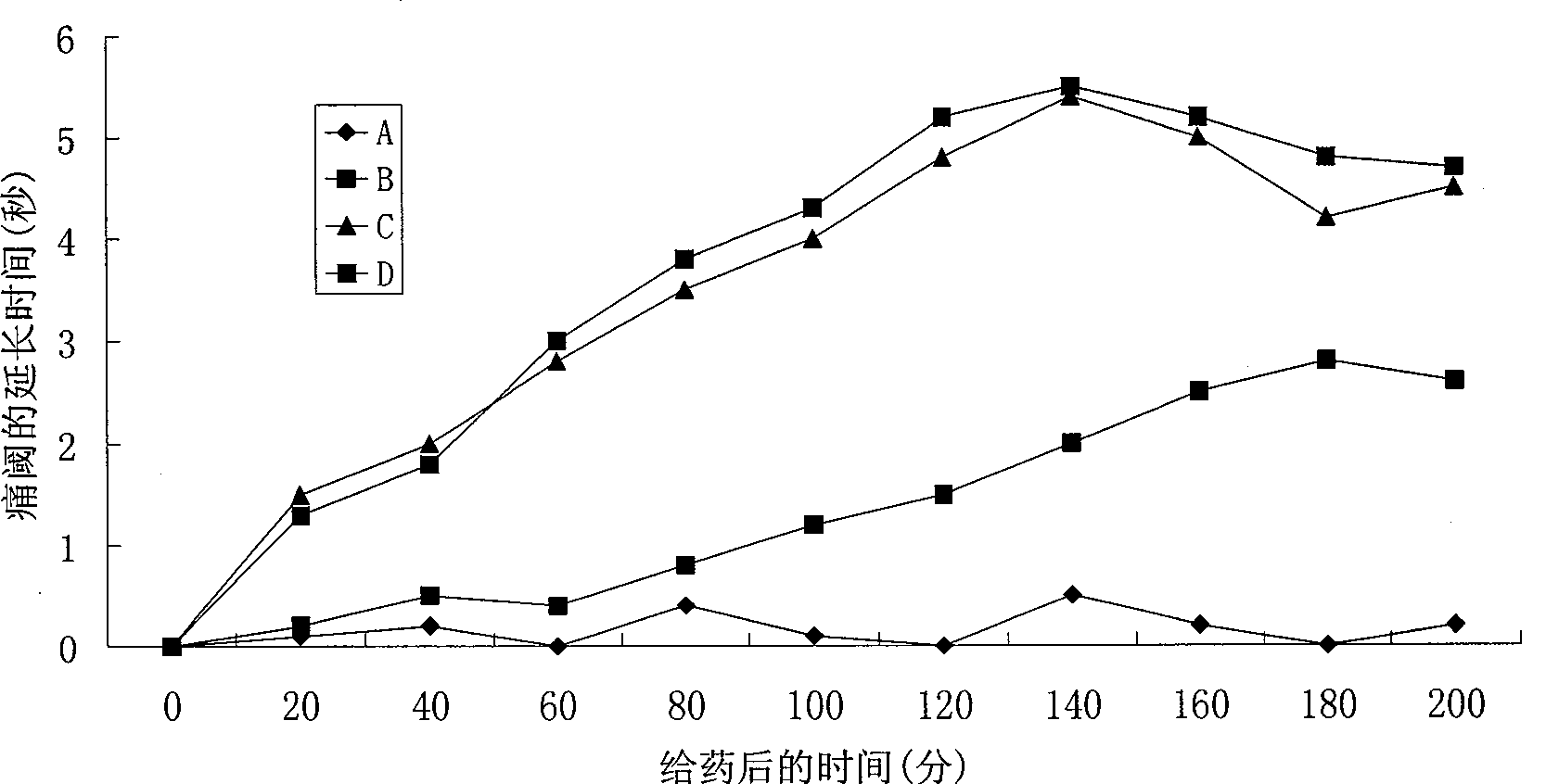 Positively charged water-soluble prodrugs of aspirin